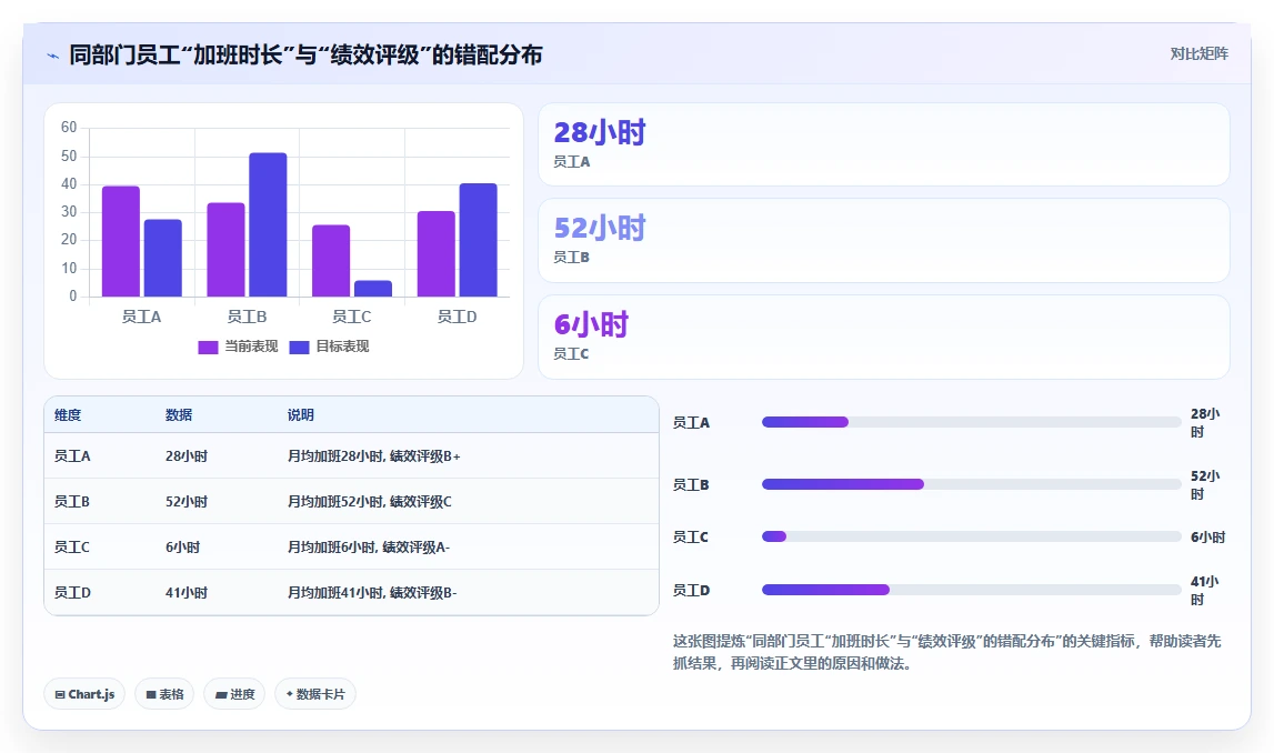 AI人事系统里的BI分析报表如何辅助人力决策
