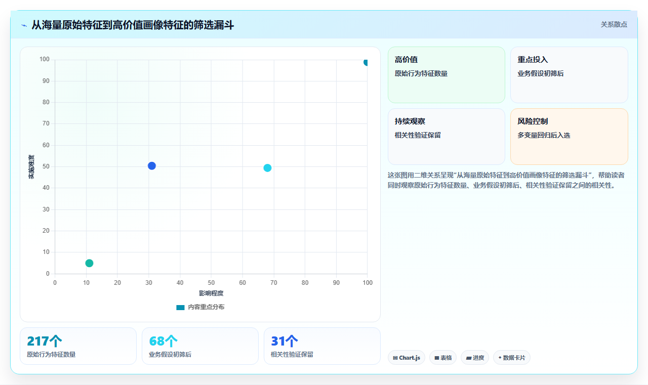 如何利用AI人事系统构建人才画像