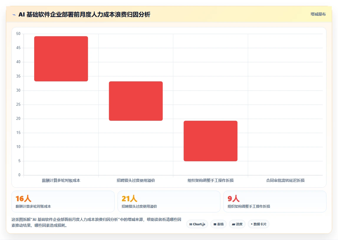 AI人资系统助力高科技企业数字化转型