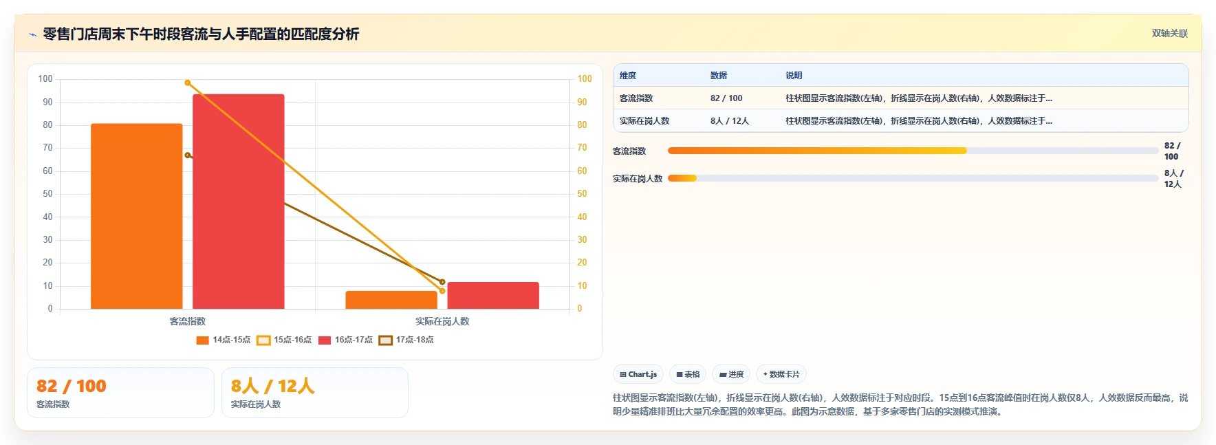 多门店企业行业AI人事系统全流程可视化的最佳实践