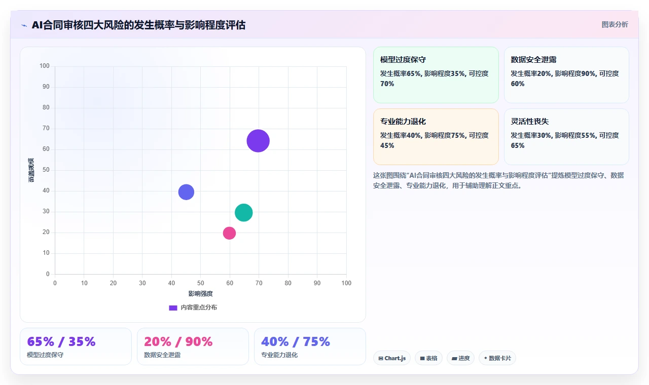 AI人资系统解决合同审核耗时