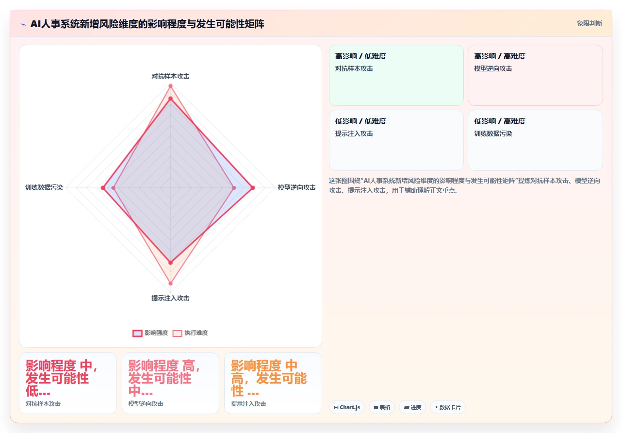 本地部署和SaaS版AI人事系统安全性哪个更好