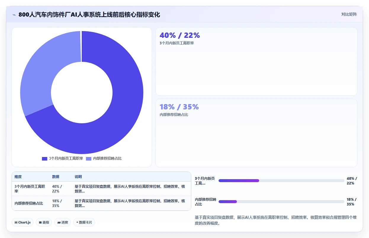 AI人事系统在制造业的应用案例深度解析
