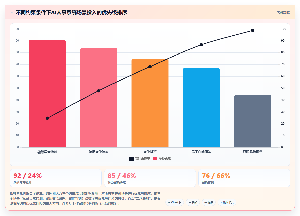 企业级AI人事系统解决方案
