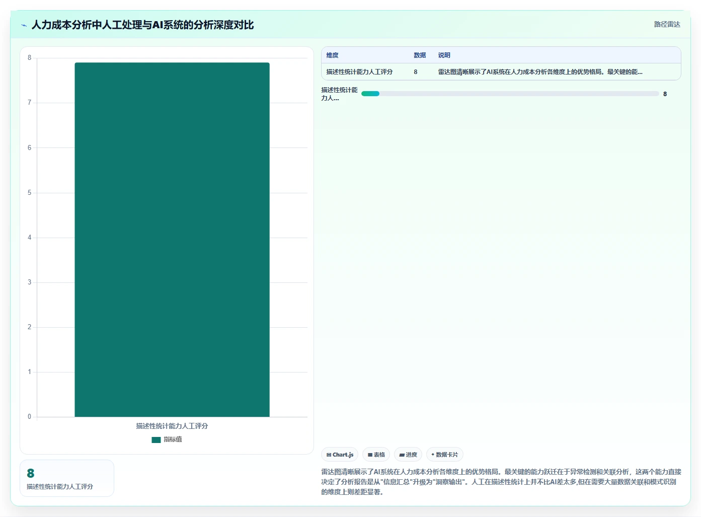 AI人事系统的跨系统流程自动化功能与人工处理对比