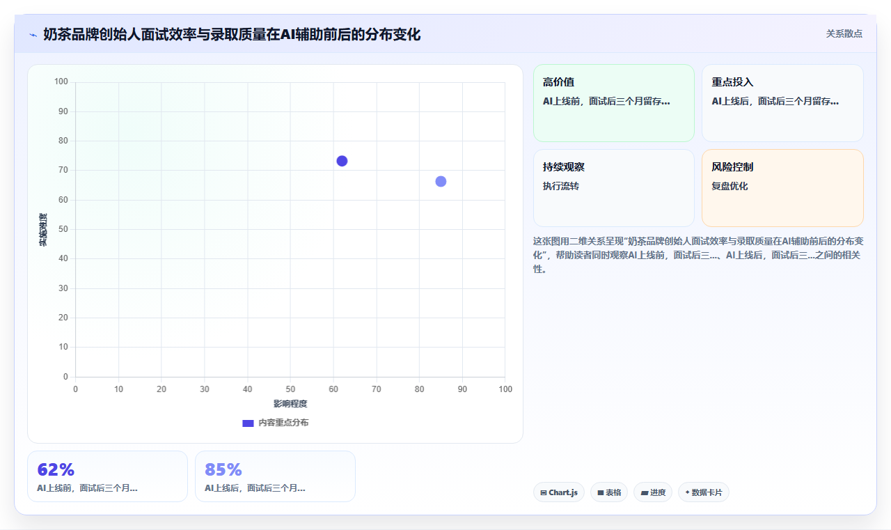 AI招聘专员在餐饮行业的落地案例