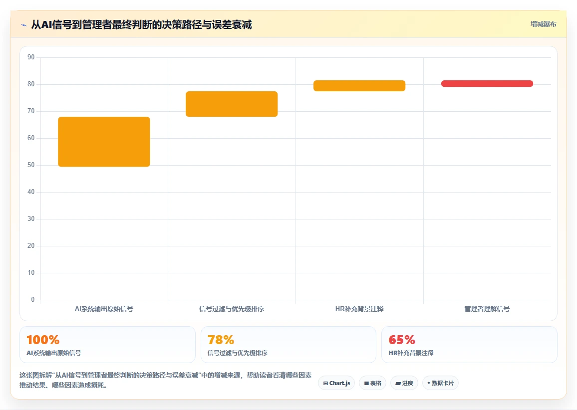 AI人事系统驱动企业文化建设的最佳实践推荐