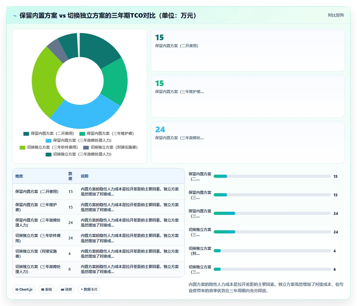 AI人事系统自动算税与对接独立个税系统的差异对比