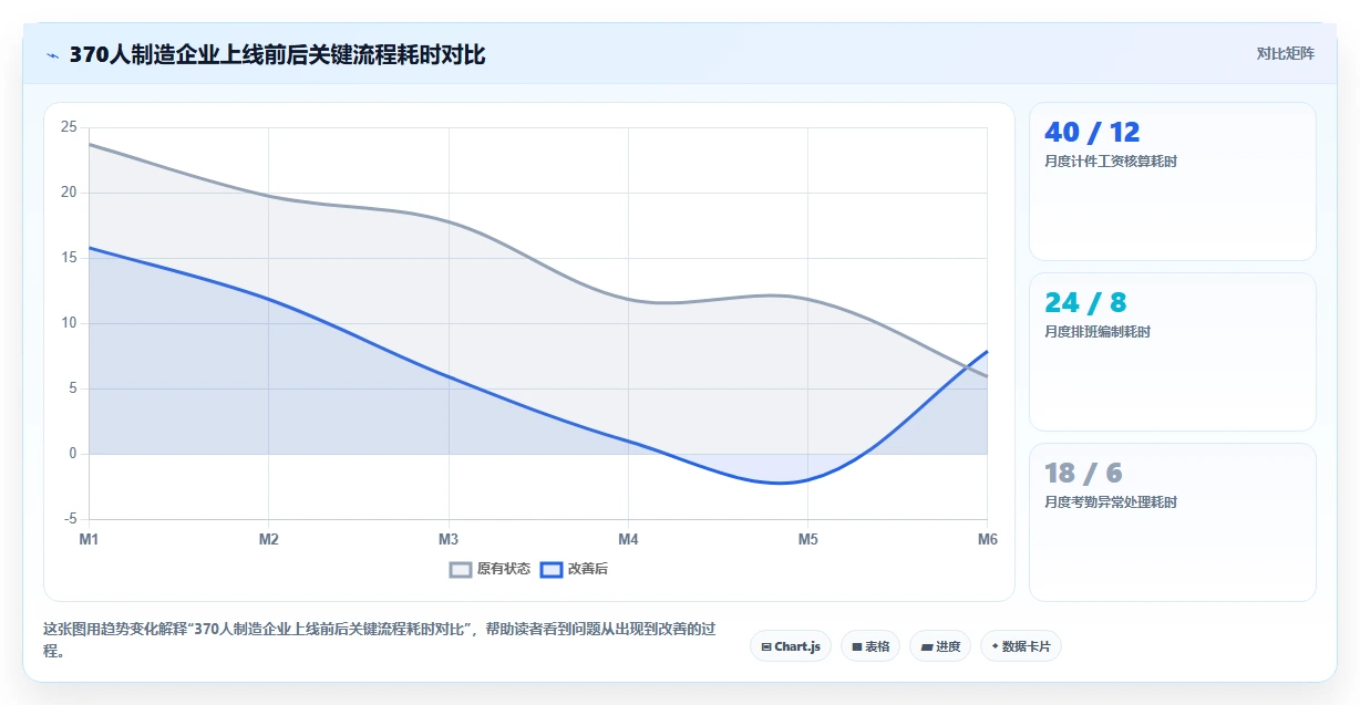 人力资源数字化系统价格