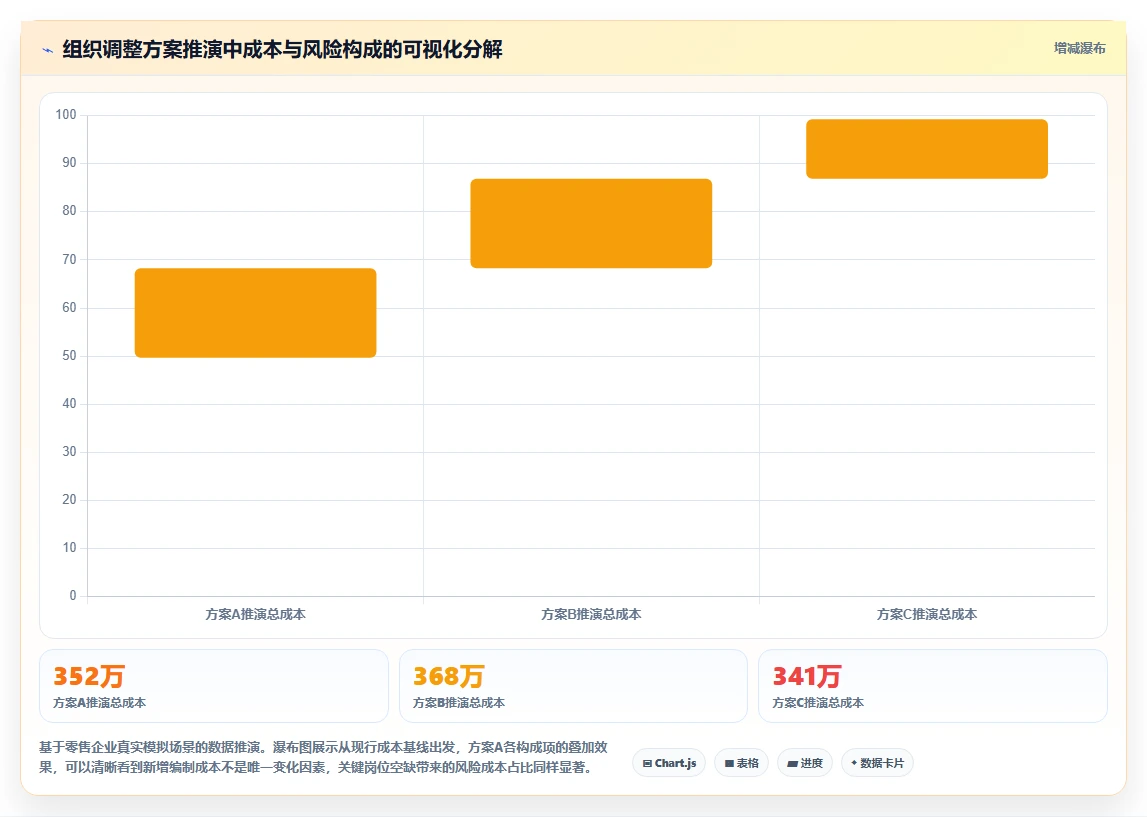 如何利用AI人事系统构建敏捷组织