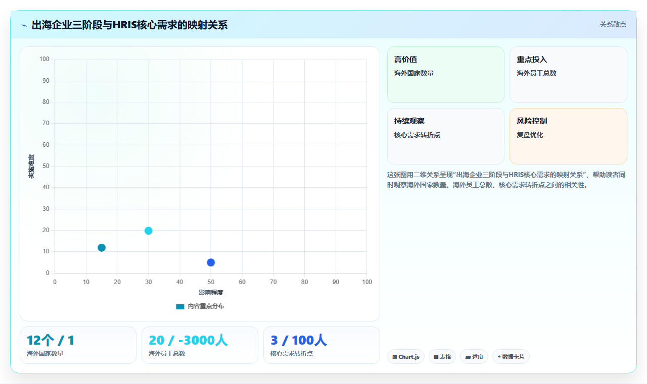 HRIS推荐支持多语言多币种的智能人事系统