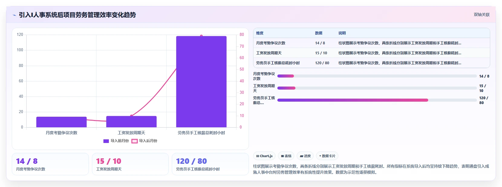 建筑工地农民工实名制与AI人事系统对接