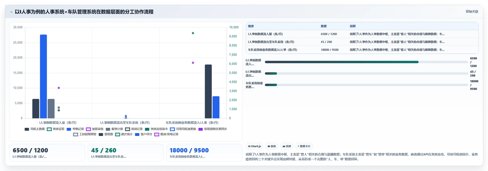 汽车租赁智能人事系统司机调度与排班