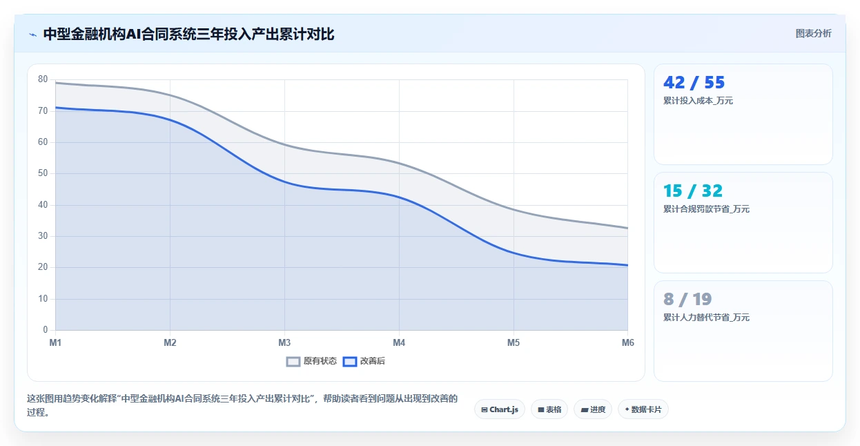 AI人事系统在金融行业的AI劳动合同管理应用