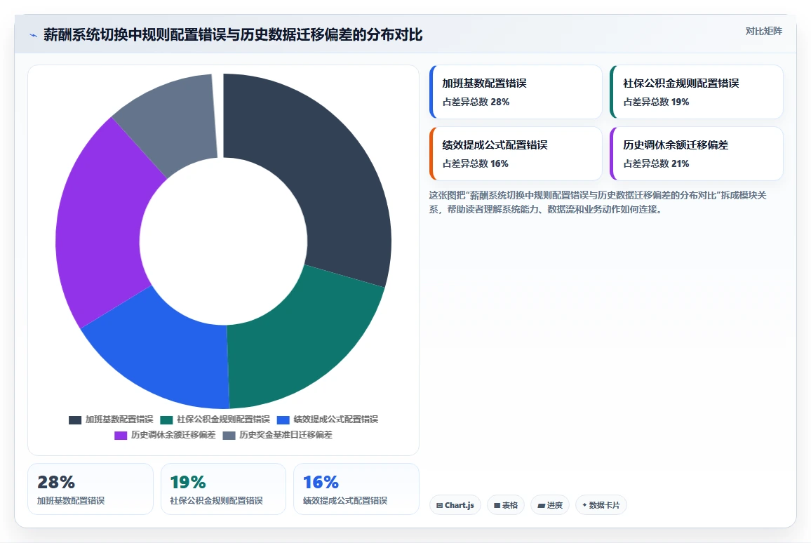 新零售企业使用AI人事系统的真实案例