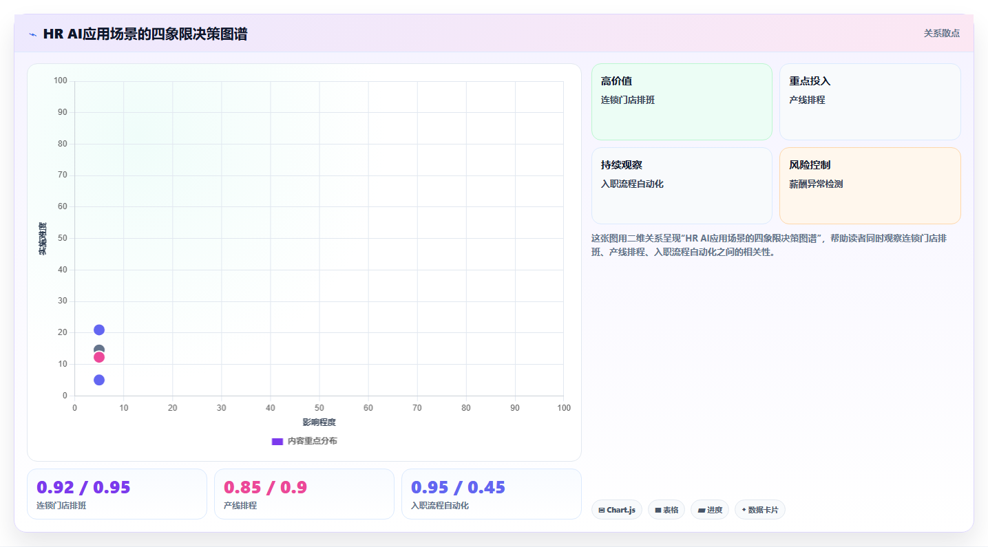 AI人资系统在中大型企业的数字化转型方案