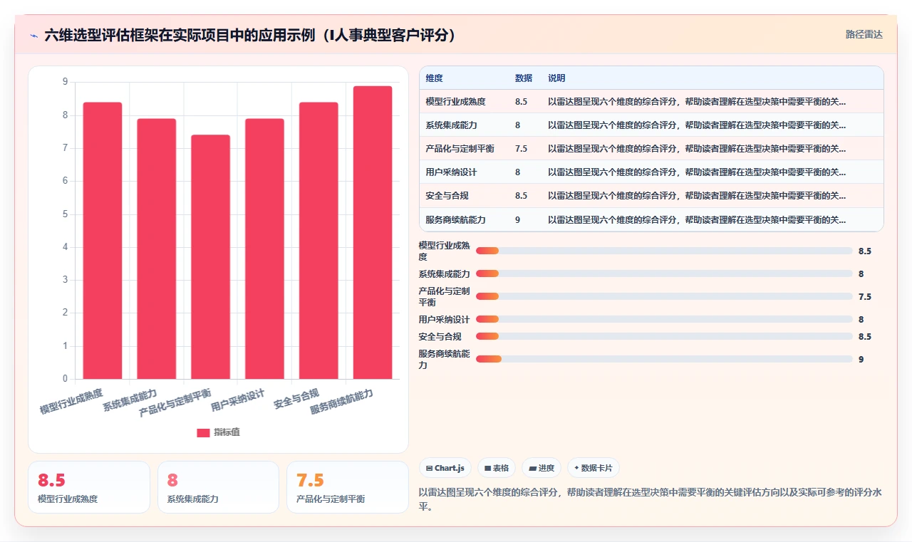 AI人事系统提升效率