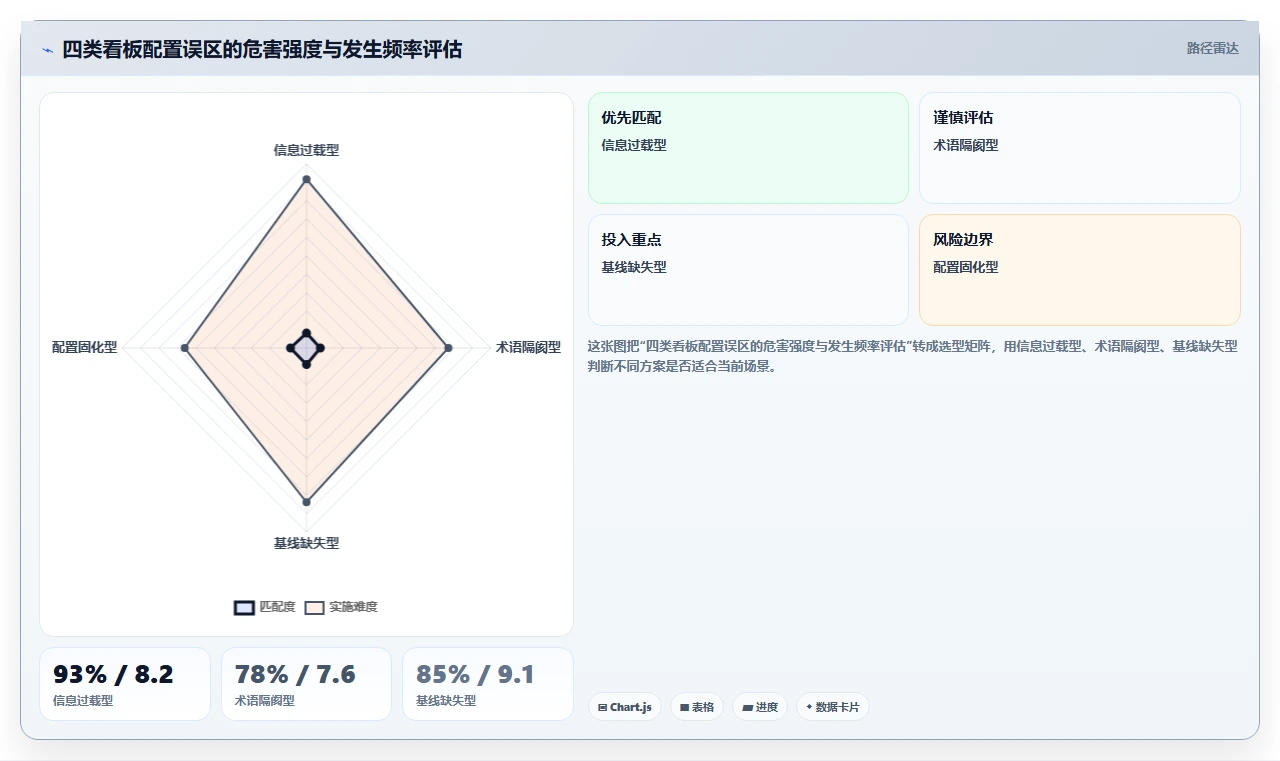 AI人事系统人效分析看板配置指南