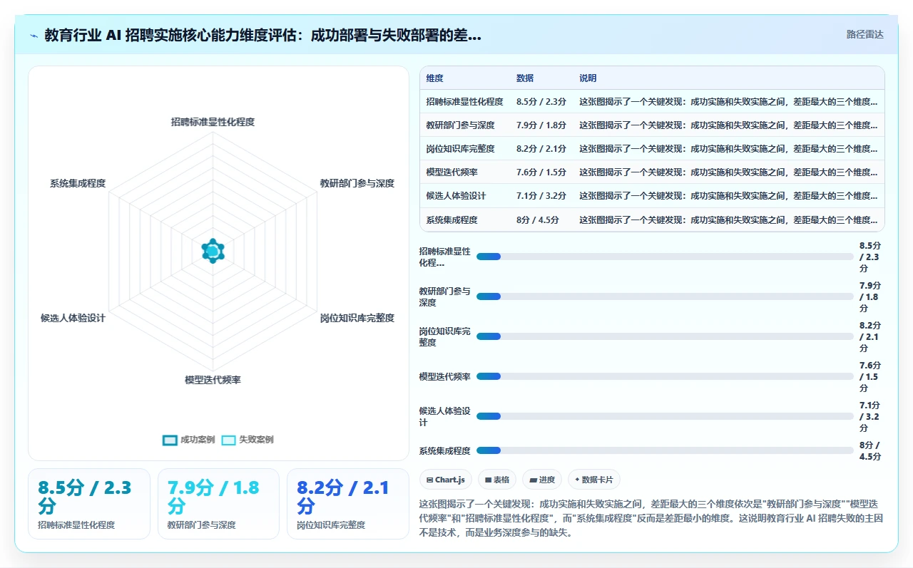 教育行业企业如何实施AI人事系统AI招聘专员