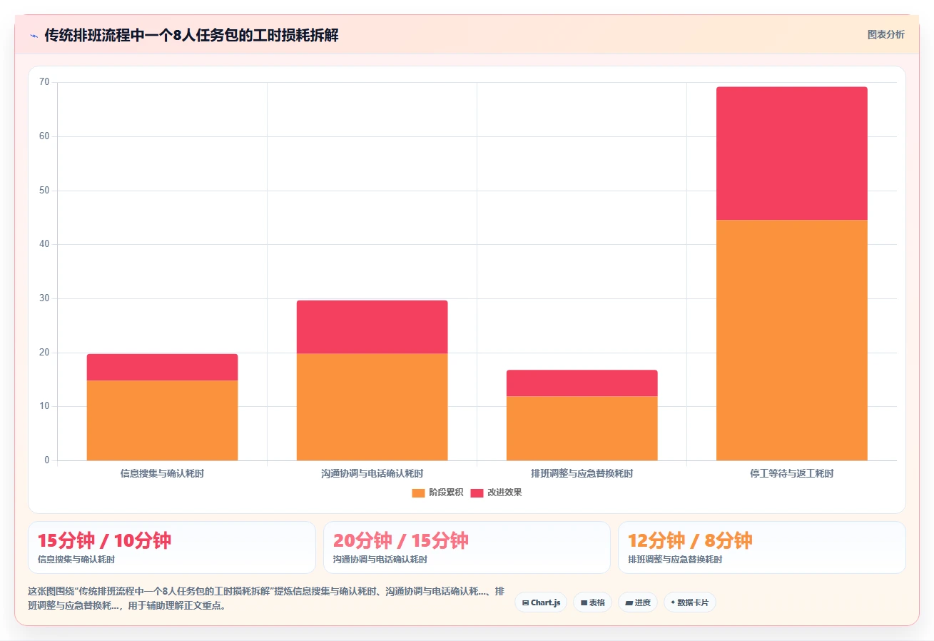 船舶制造智能HR系统工种技能矩阵排班