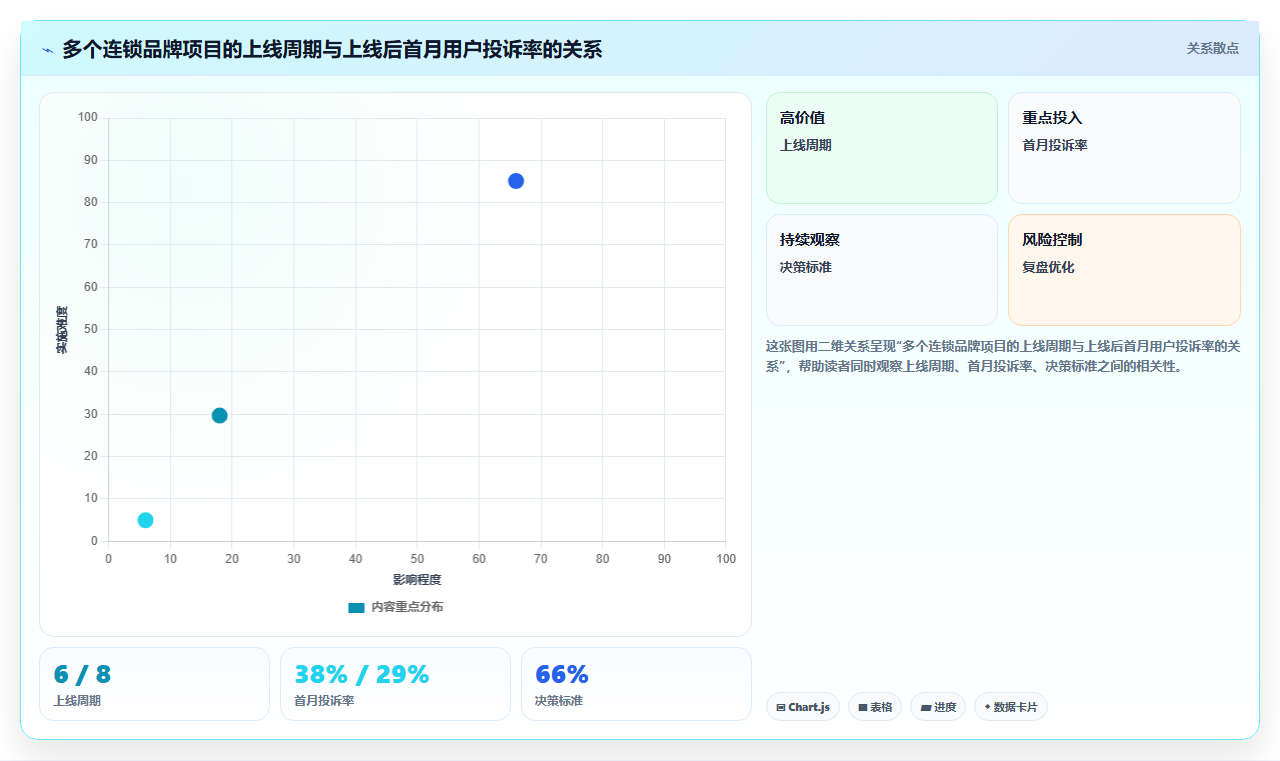 连锁品牌企业AI人事系统