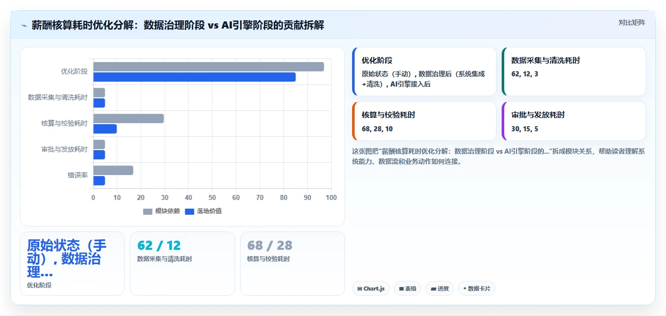 AI人力资源系统在连锁品牌的实践经验