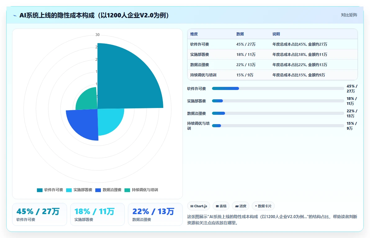 AI人力资源系统版本对比