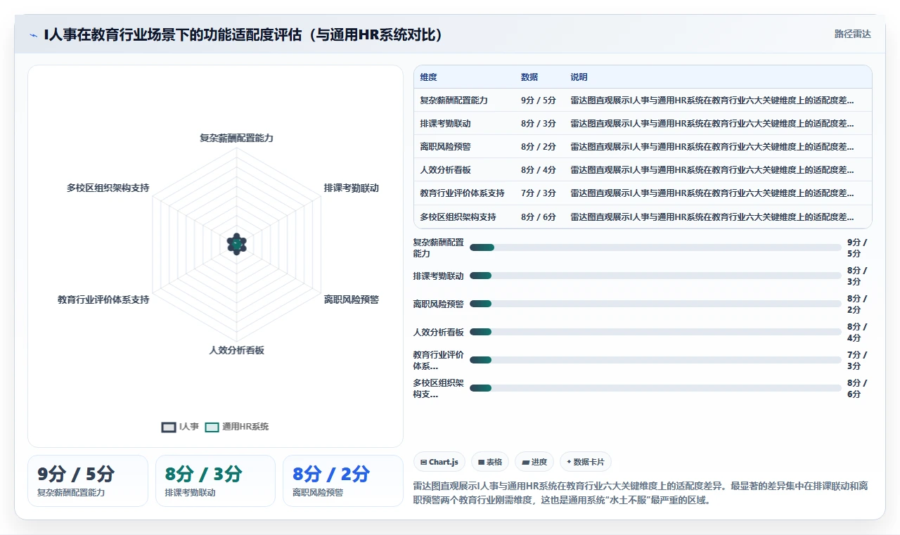AI人事系统如何优化教育行业业务流程