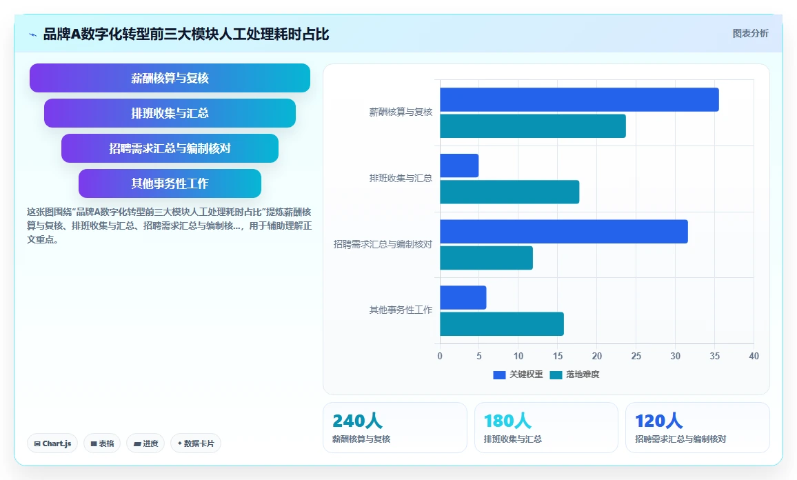 AI人事系统在连锁品牌的智能化转型案例