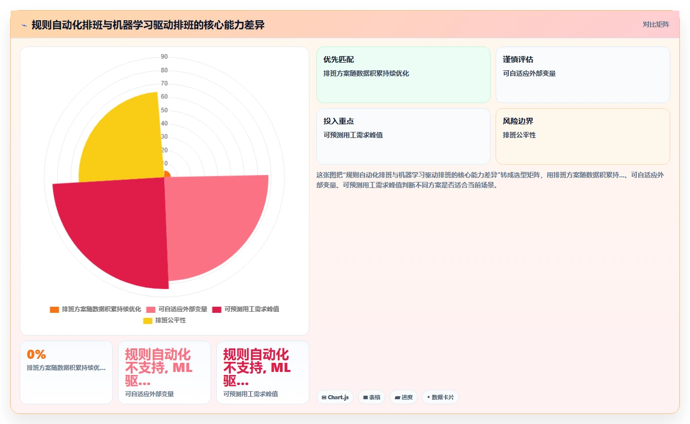 AI人事系统在连锁品牌的智能化转型案例