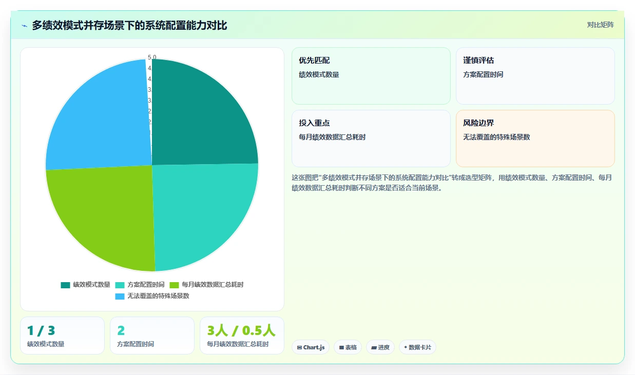 高科技企业行业人力资源数字化系统需求的特殊性