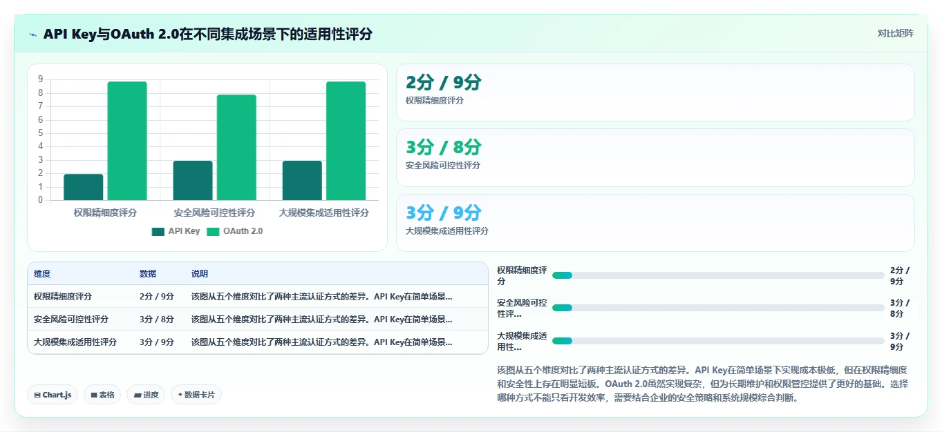 AI人事系统开放性API与自研系统集成经验