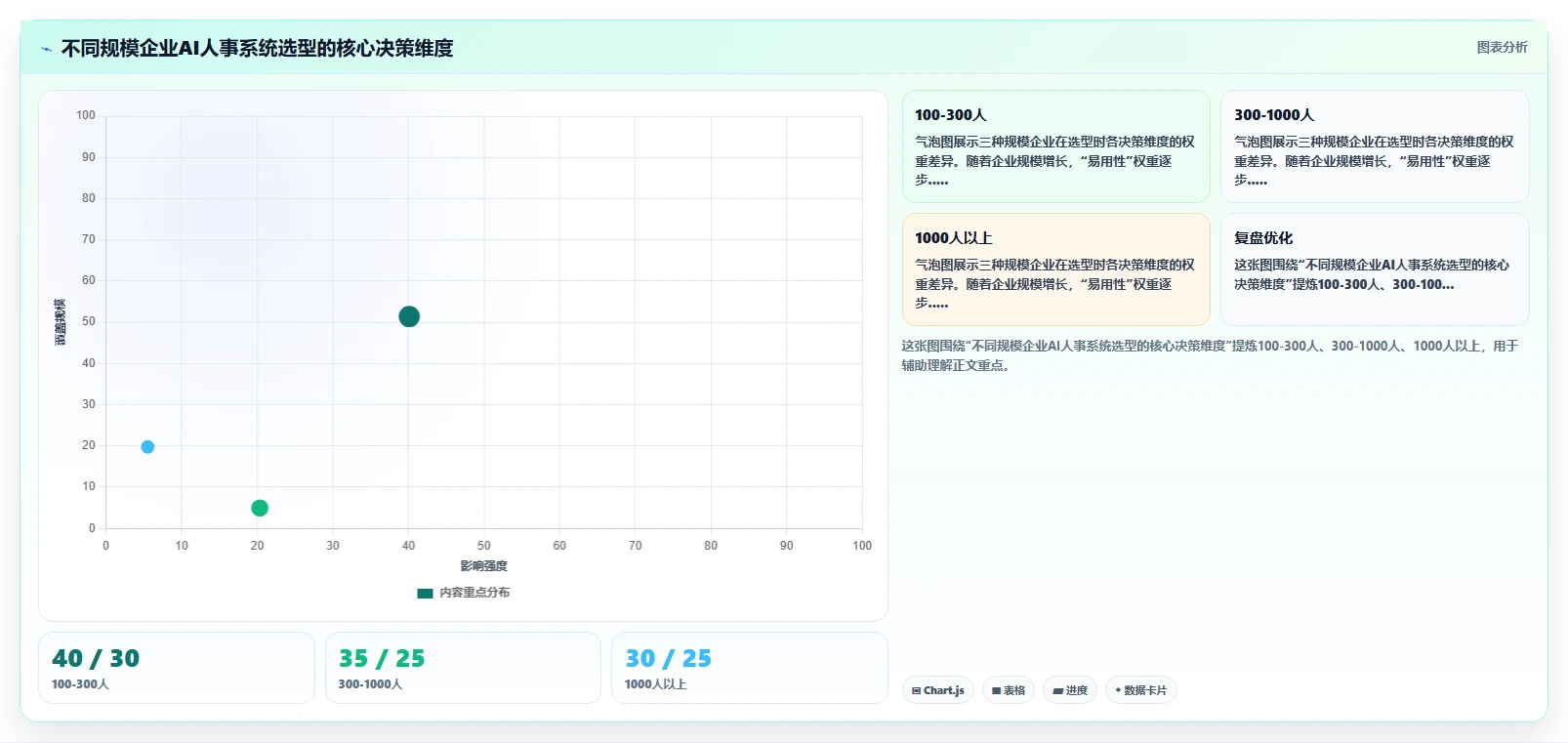 AI人事系统如何自动生成人力成本报表