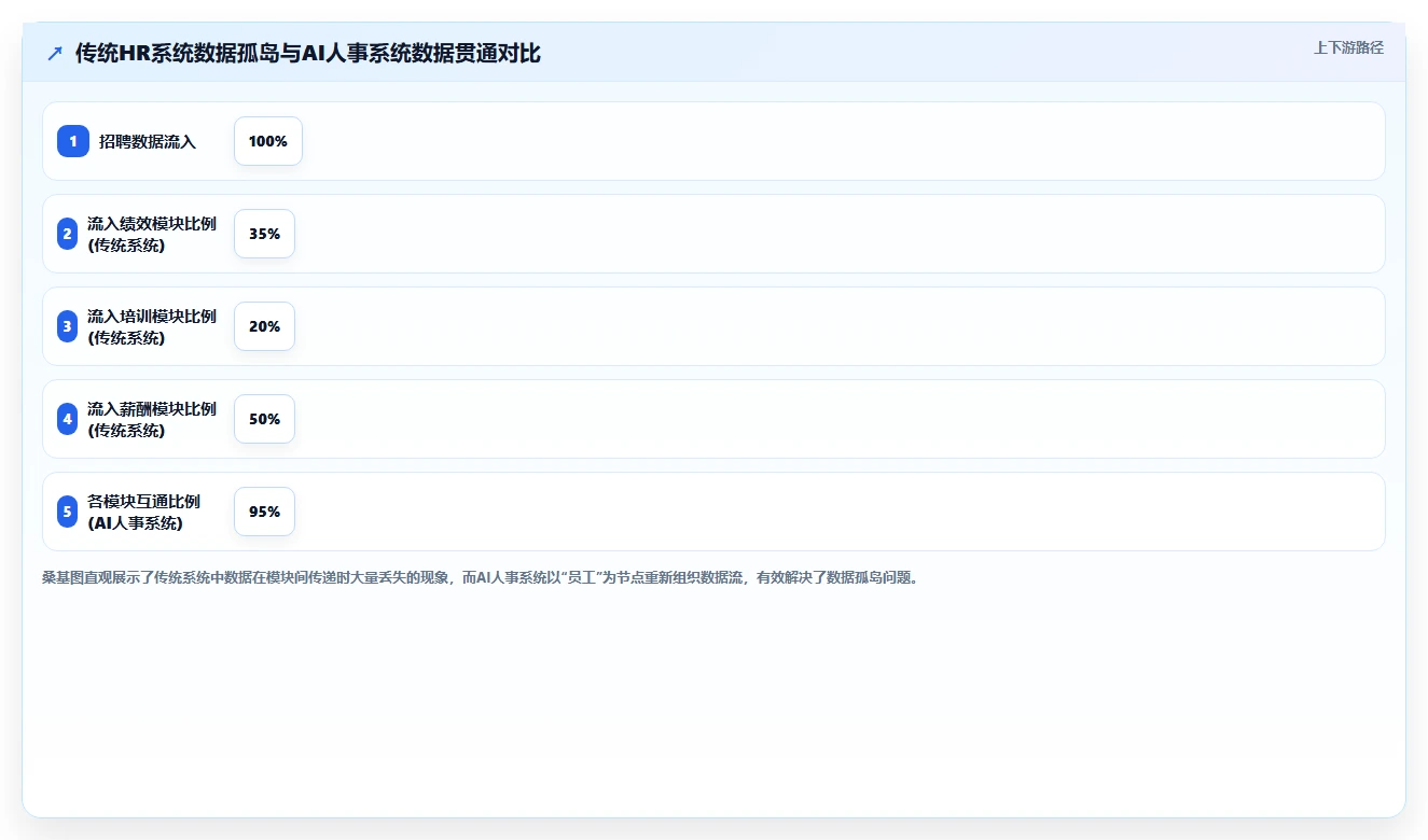 AI人事系统为什么成为HR数字化转型关键