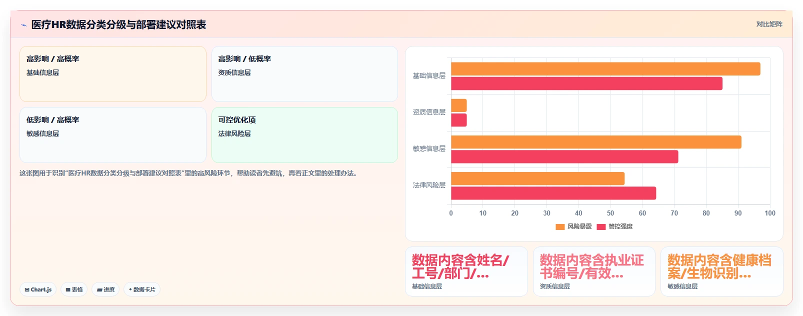 医疗健康企业AI人事系统实施的难点分析