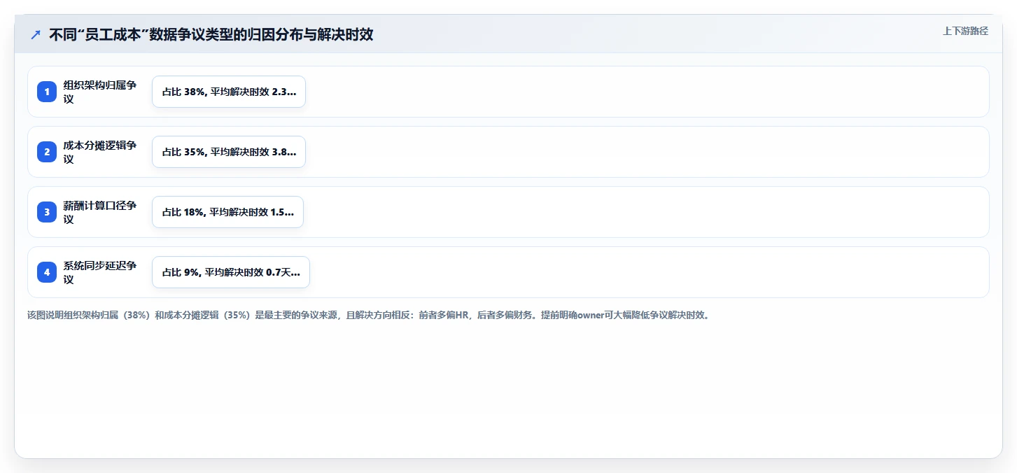 AI人事系统与财务系统的集成需求
