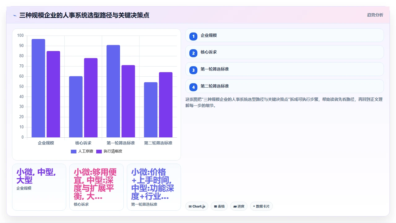 国内人事系统排行榜,别被广告唬住