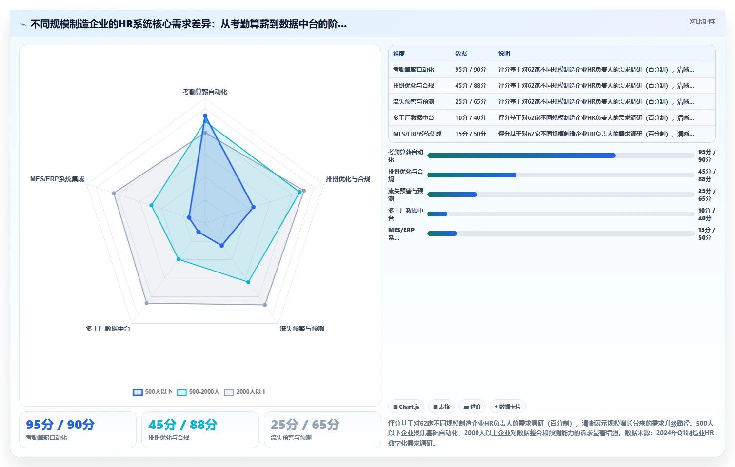 AI人事系统在制造业的应用价值评估