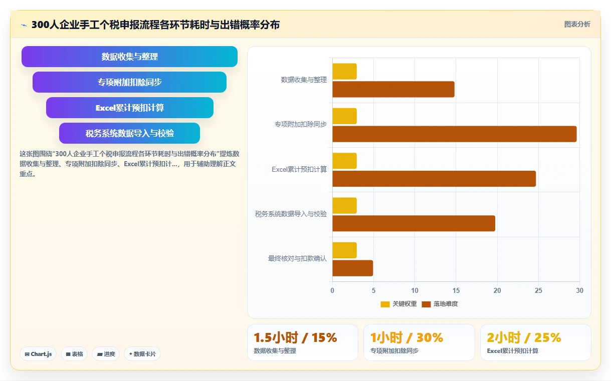 智能HR系统对接个税系统自动完成个税申报