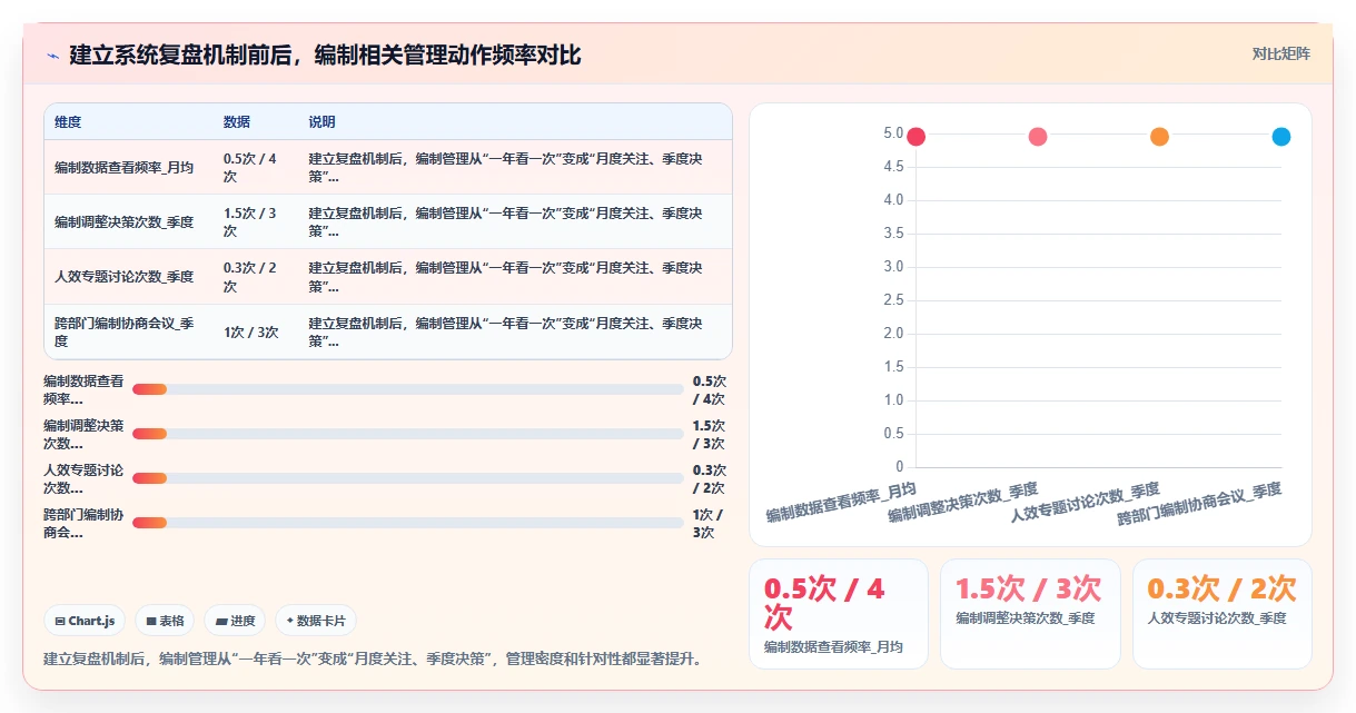 AI人事系统在人员编制管控中的应用技巧