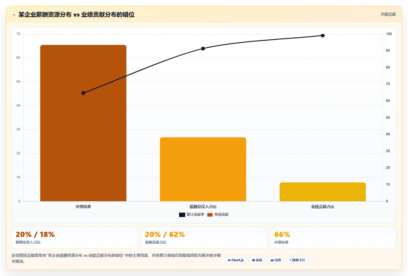 AI人事系统如何帮助企业设计更有激励性的薪酬结构