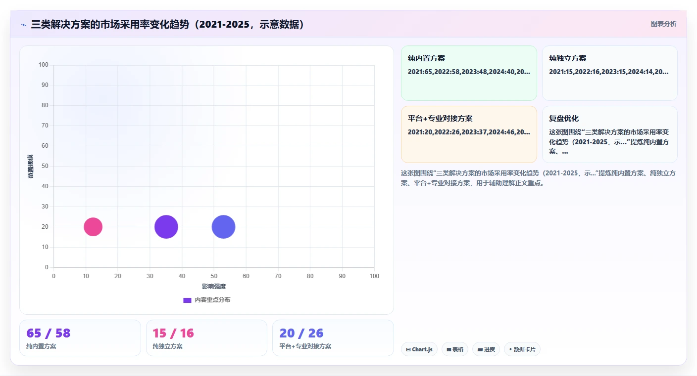 AI人事系统自动算税与对接独立个税系统的差异对比