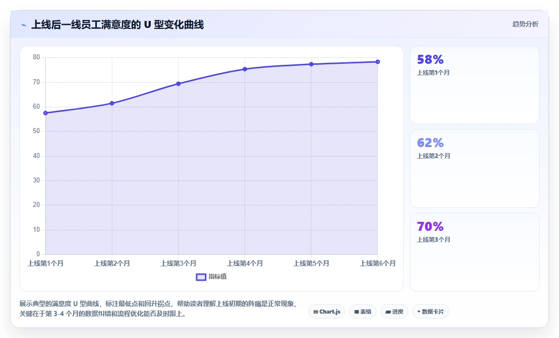 AI人事系统与智能排班系统的集成需求