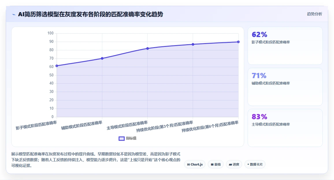 连锁品牌企业如何实施AI人事系统智能简历筛选