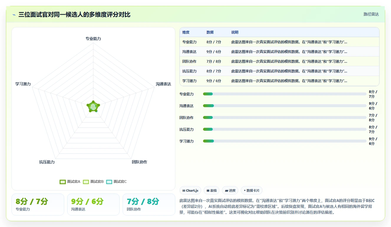 如何最大化AI人事系统AI招聘专员的价值
