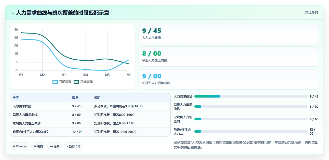 AI智能排班系统在呼叫中心的排班逻辑