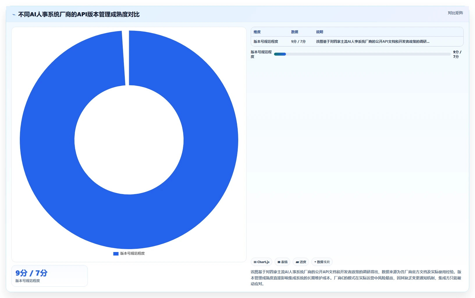 AI人事系统开放性API与自研系统集成经验
