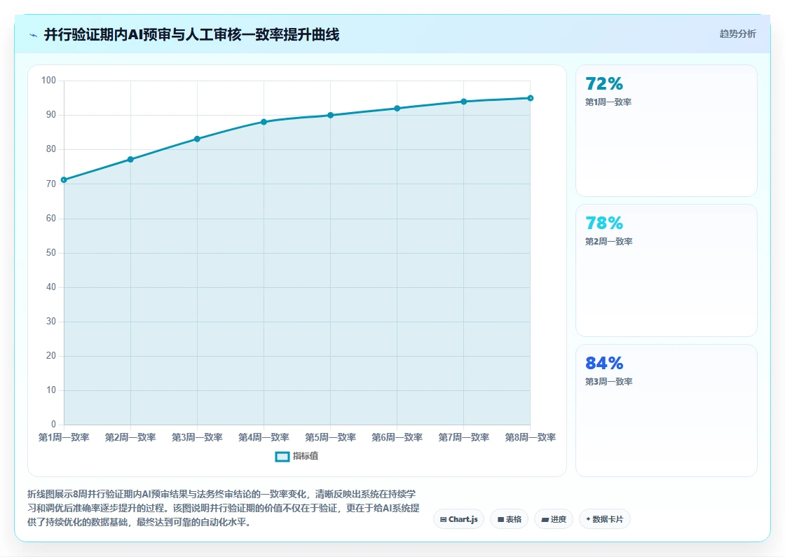 AI人事系统如何解决合同审核耗时