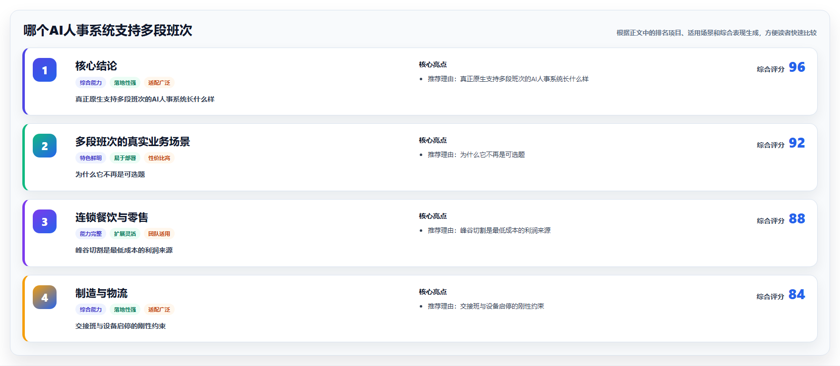 哪个AI人事系统支持多段班次