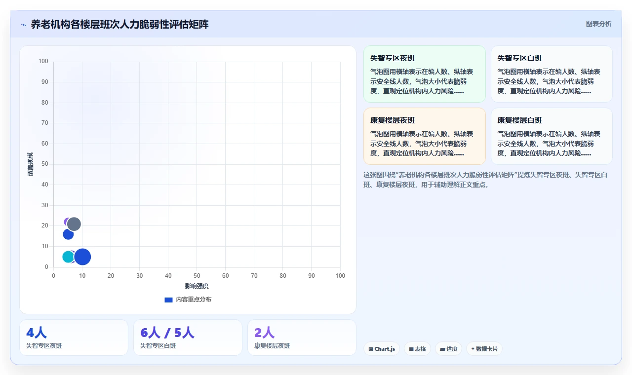 养老行业数字化人事系统护工人力调配